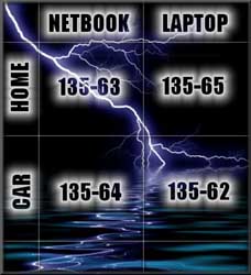 Product image from the company Sandberg A/S - Power supplies for laptop computers and netbooks